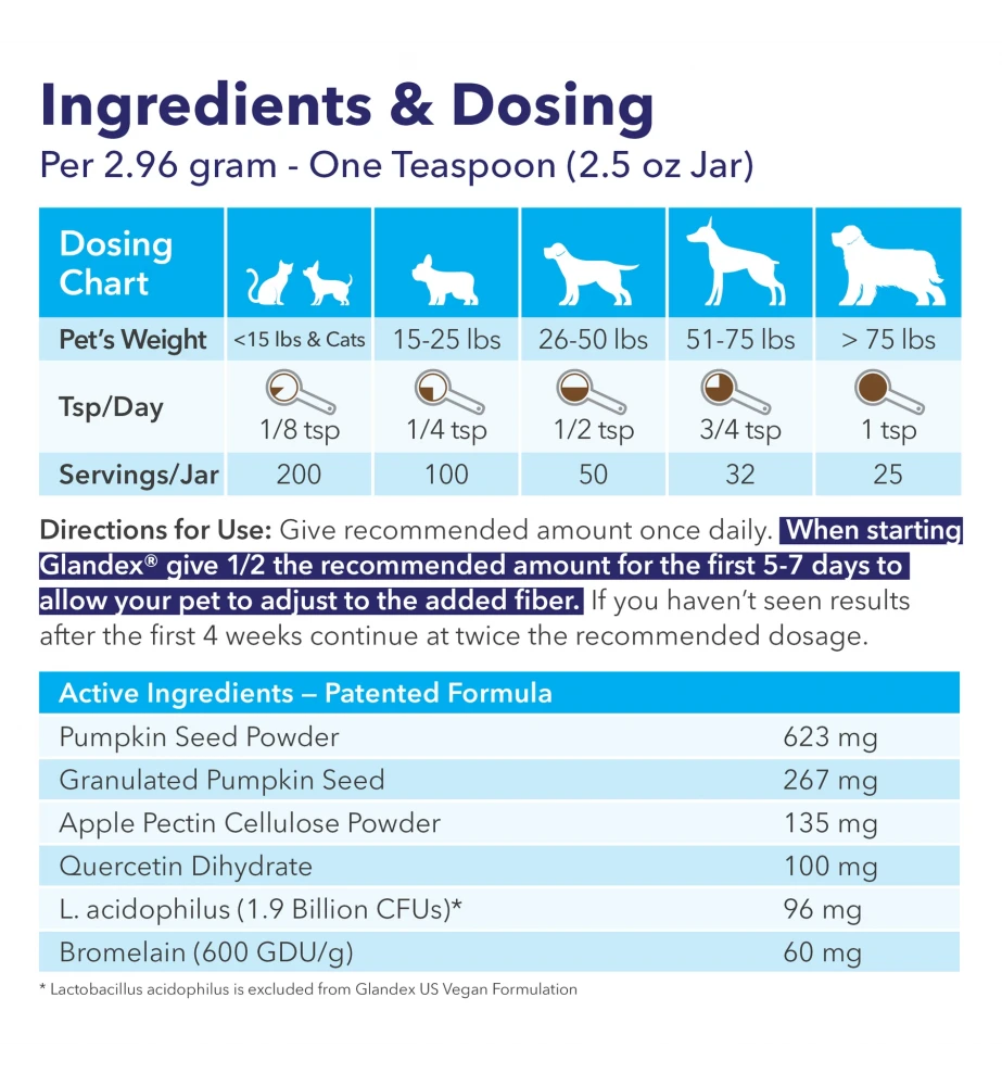 Glandex Cats & Dogs Poeder 5 Glandex Cats & Dogs Poeder - Afbeelding 3